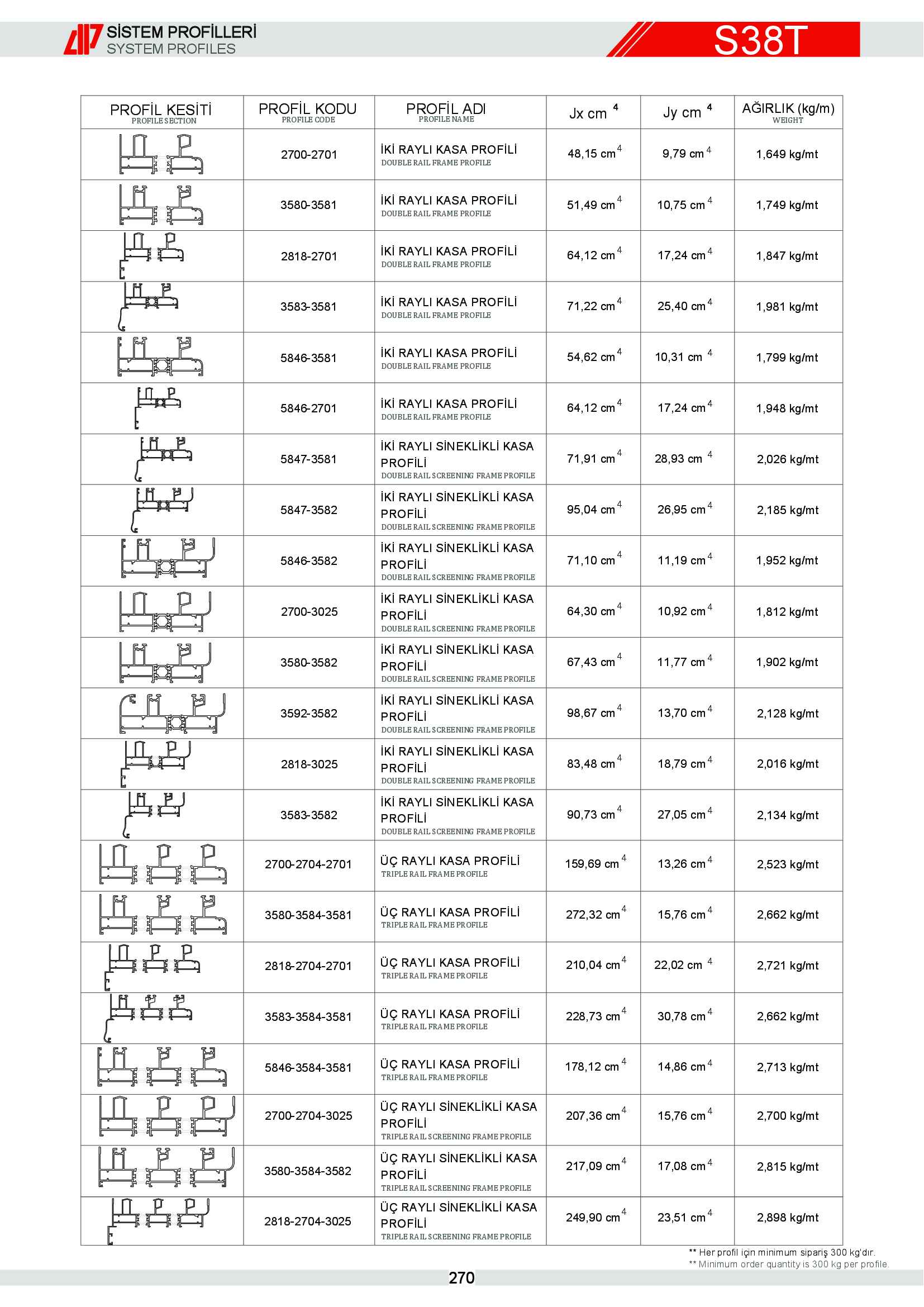 Sürme Yalıtımlı Alüminyum 6
